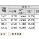 &lt;급매&gt; 용인 죽전동 분당선 오리역부근 벽산타운 아파트 51평형 이미지