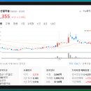 (주)제일케미칼 이미지