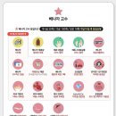 [나트랑] 6월말 나트랑 가족여행준비 (항공 숙소 카페)