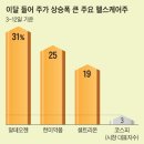 코로나 위기 뚫고 &#39;업계 최초&#39; 코스닥 입성…글로벌 전시주최사 탄생하나