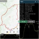 옥류천이야기길(동축사길) | 울산 가볼 만한 곳 마골산 등산 코스 (남목 고등학교-염포정-마골산-소체육공원) 참고: 동축사 코스
