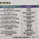 원당동 행정복지센터(2) 이미지