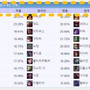 포우 이미지