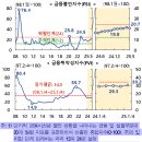 2025년 11월 27일 내일 주식 단타 종목(시가기준 1~3%) 이미지