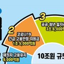 공공ㆍ청년 일자리 55만개 창출, 특고ㆍ프리랜서 등에 3개월간 월 50만원 이미지