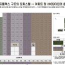 지하철 양정역 이미지