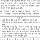 운성학원