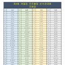 케겔프로 이미지