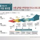 부영수학