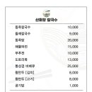 산미당칼국수