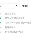 함양IC주유소 이미지