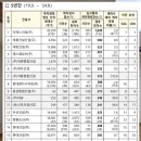(주)에스엠종합관리
