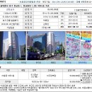 중구 장교동 장교빌딩 지하상가(25평형)5,120만원---감정가의 51% 이미지