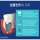 타임치과의원 네이버블로그