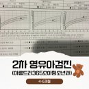 김포 영유아검진, 아름드리365소아청소년과의원 2차 영유아검진 후기!