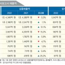 인셀덤 한국