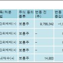 파워엔지니어링주 이미지