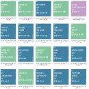 2024년 신용보증기금 신입채용 논술문항 풀이