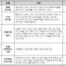 일송지오텍(주)