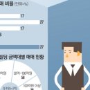강남빌딩 이미지