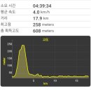 기장군복군기념비 | 해파랑길 3코스: 대변항~임랑해변
