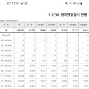 병무청에서 공개한 한국남자 평균키 이미지