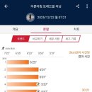 엔돌핀 - 이천시 둔터로 57-3 | 엔돌핀