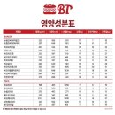 버거앤타코수원 이미지