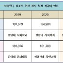 길입시연구소
