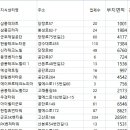 고산로 171 네이버블로그