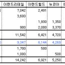 감전상회 이미지