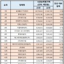 주식회사 호반엔지니어링