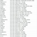 금강그린텍 이미지