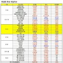 주식회사에이원팜 | 240913 장전 체크