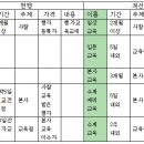 조계종 행자교육 확 바뀐다 ㅡ법보신문 이미지