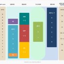 초등 영어학원 비교 SLP vs 폴리 비용, 커리큘럼 - 직접 보내 본 리얼후기