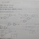 논리회로 NOR, NAND GATE 질문입니다. 이미지