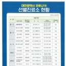 대전광역시동구보건소 이미지