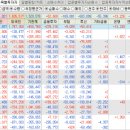 코스피/코스닥 주식 장 정리 2025년 3월 07일