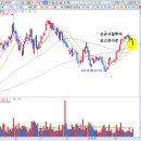 (주)에스앤씨코퍼레이션 | 2019-02-28 관심종목(집중공략한 한창/남북경협-팬스타엔터/비에이치아이/SDN/인스코비(카길)/넥슨지티...