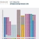해모로 티스토리