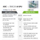 디자인주도제조혁신센터 스마트커넥트센터 | ASIC은 뭐고 GPU와의 차이는 뭘까?정리 및 공부