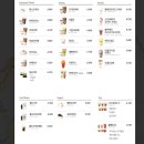 커피연못 네이버블로그