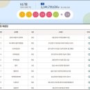 주택복권방 이미지