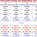 조기 귀국생, 1월 ＜소수정예/스파르타＞ 개강안내!! 이미지