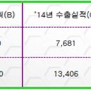 농업회사법인 머쉬엠(주)