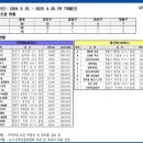 하나아파트 앞 횡단보도 이미지