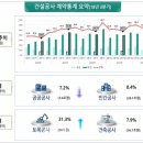 건설공사