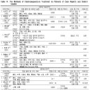 G6805 네이버블로그