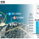 잘못 세운 방파제 `모래유실 주범' … 막힌 바다 물길 열어야 이미지